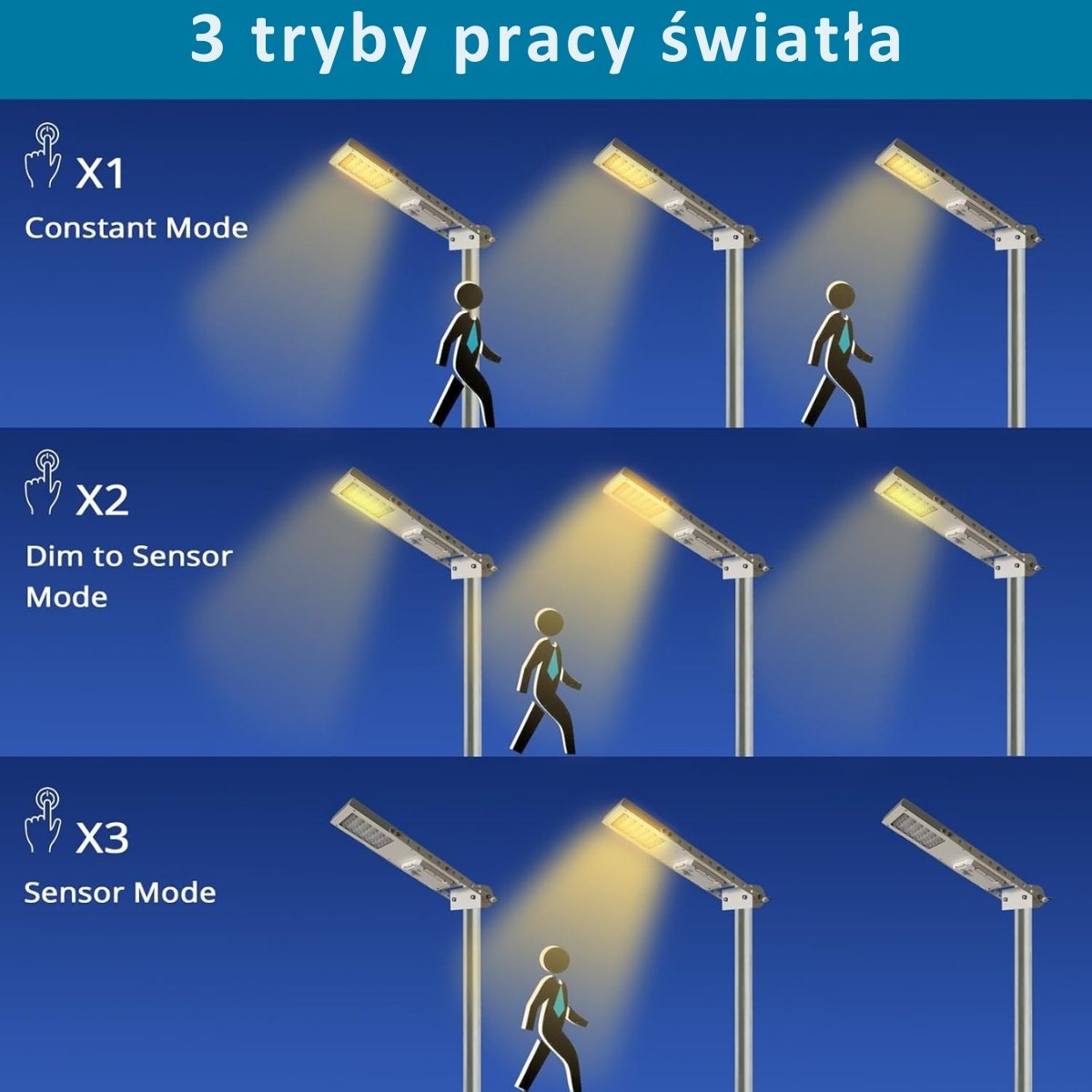 3 Tryby Oświetlenia